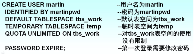 oracle修改用户的表空间_oracle修改表空间状态_oracle修改用户表空间