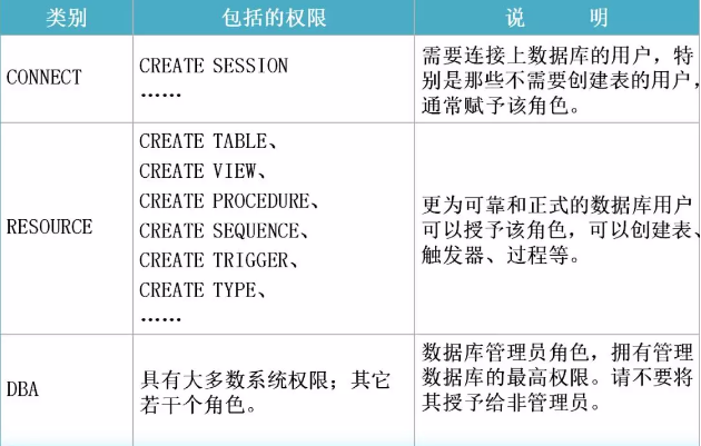 oracle修改表空间状态_oracle修改用户表空间_oracle修改用户的表空间