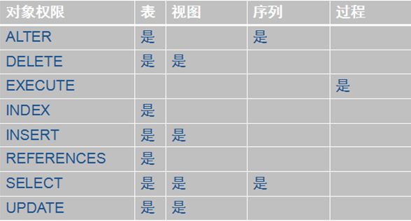 oracle修改用户的表空间_oracle修改表空间状态_oracle修改用户表空间