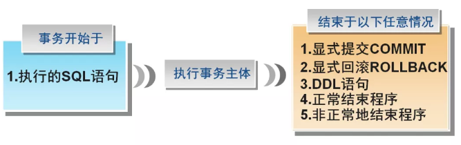 oracle修改用户的表空间_oracle修改表空间状态_oracle修改用户表空间