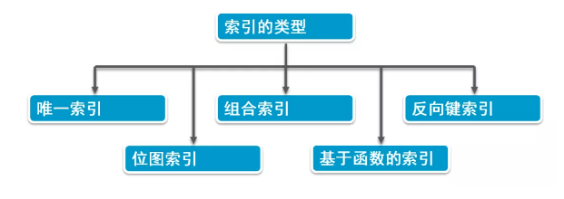 oracle修改用户的表空间_oracle修改用户表空间_oracle修改表空间状态