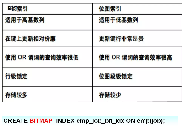 oracle修改表空间状态_oracle修改用户的表空间_oracle修改用户表空间