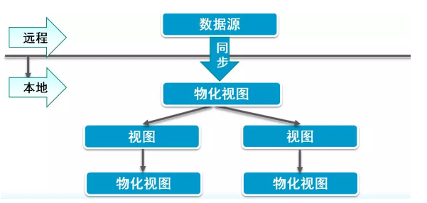 oracle修改表空间状态_oracle修改用户表空间_oracle修改用户的表空间