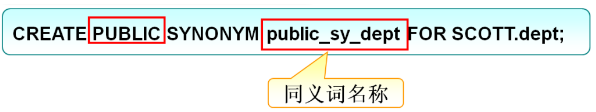 oracle修改用户表空间_oracle修改表空间状态_oracle修改用户的表空间