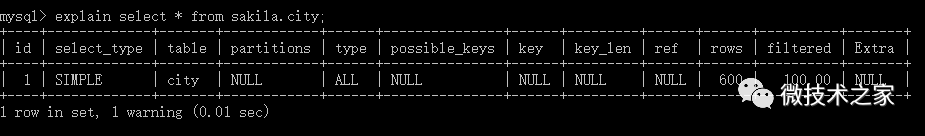 查询字段的类型 mysql_mysql查询字段类型_mysql查询表中字段名称