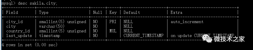 mysql查询表中字段名称_查询字段的类型 mysql_mysql查询字段类型