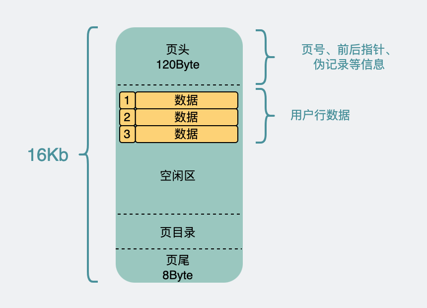 mysql查询字段数据类型_mysql字段子查询_查询字段的类型 mysql