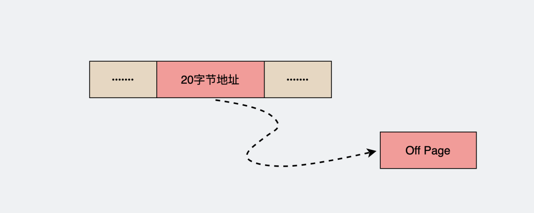 查询字段的类型 mysql_mysql查询字段数据类型_mysql字段子查询