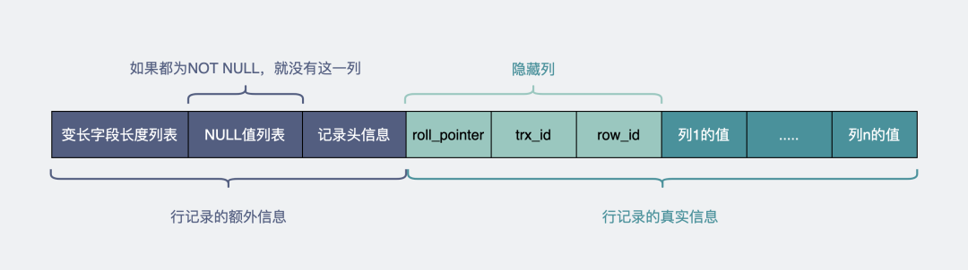 mysql查询字段数据类型_查询字段的类型 mysql_mysql字段子查询