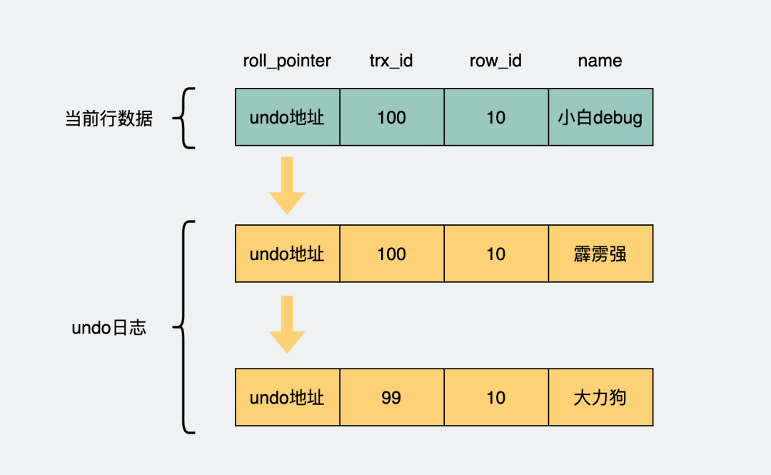 mysql查询字段数据类型_mysql字段子查询_查询字段的类型 mysql