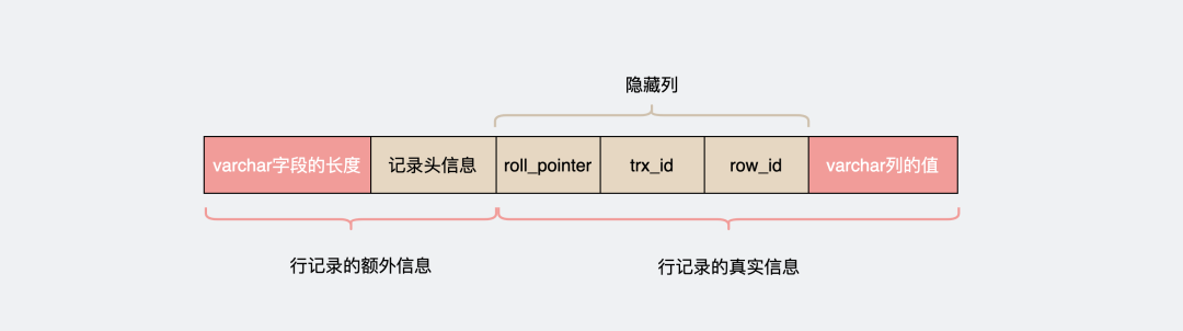 查询字段的类型 mysql_mysql字段子查询_mysql查询字段数据类型