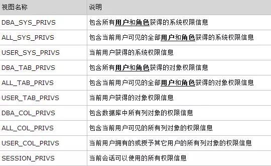 oracle修改用户表空间_oracle修改用户的表空间_oracle修改表空间状态