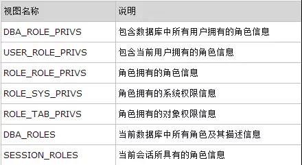 oracle修改表空间状态_oracle修改用户表空间_oracle修改用户的表空间