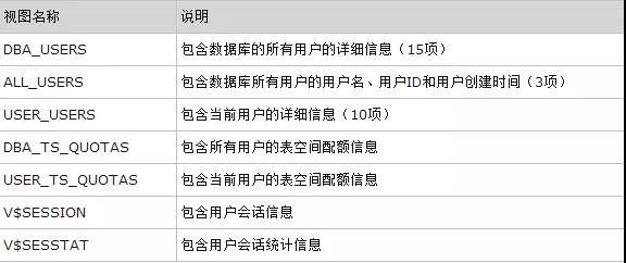 oracle修改表空间状态_oracle修改用户的表空间_oracle修改用户表空间