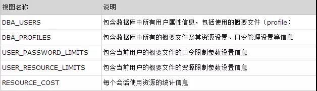 oracle修改用户表空间_oracle修改用户的表空间_oracle修改表空间状态