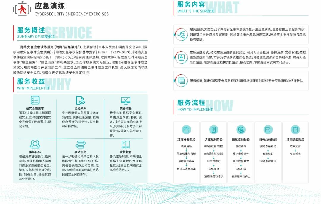 单位网络安全应急预案_单位网络安全应急预案简要_预案应急单位网络安全管理制度