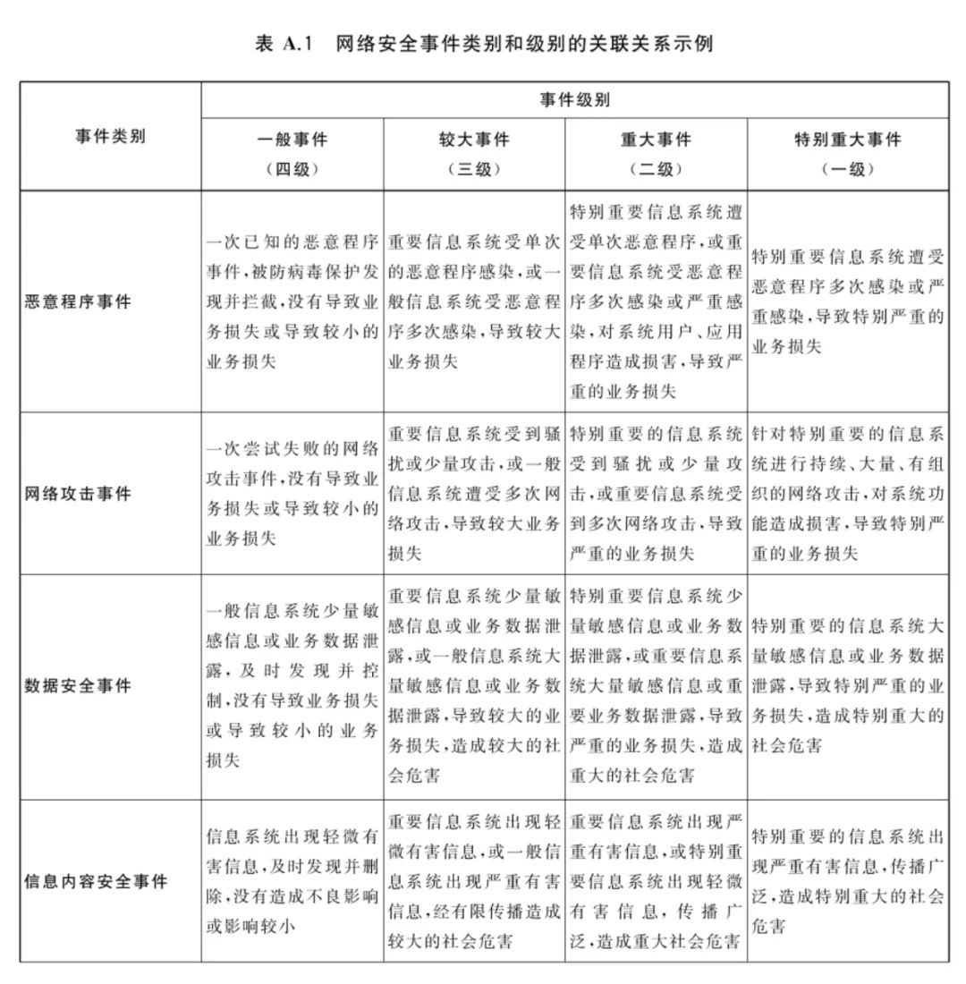 预案应急单位网络安全管理规定_预案应急单位网络安全管理制度_单位网络安全应急预案