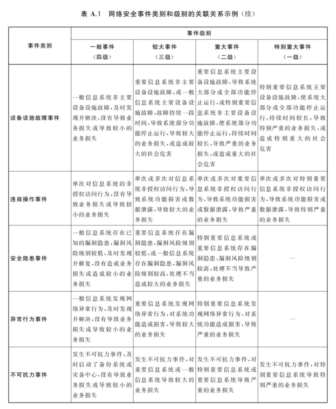 单位网络安全应急预案_预案应急单位网络安全管理制度_预案应急单位网络安全管理规定