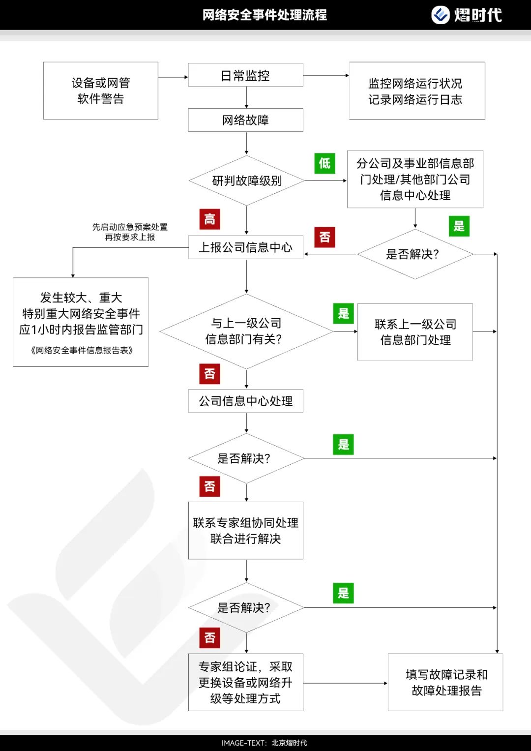 预案应急单位网络安全管理制度_单位网络安全应急预案_预案应急单位网络安全管理规定