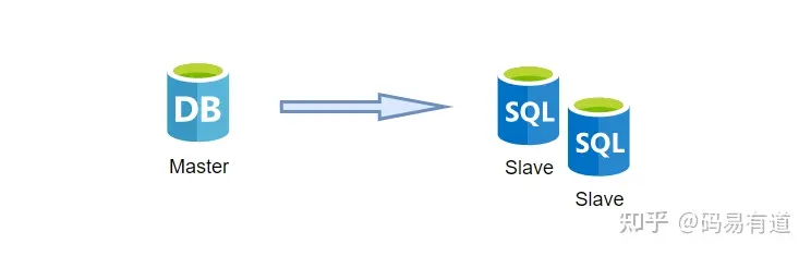 mysql 同步数据库_mysql 同步数据库_mysql 同步数据库