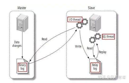 mysql 同步数据库_mysql 同步数据库_mysql 同步数据库