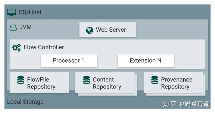 mysql 同步数据库_mysql 同步数据库_mysql 同步数据库