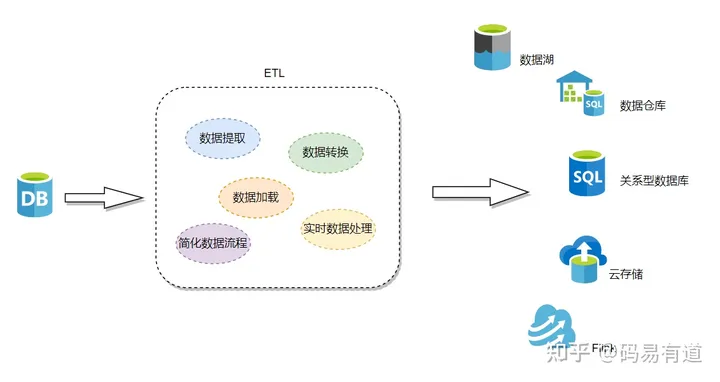 mysql 同步数据库_mysql 同步数据库_mysql 同步数据库