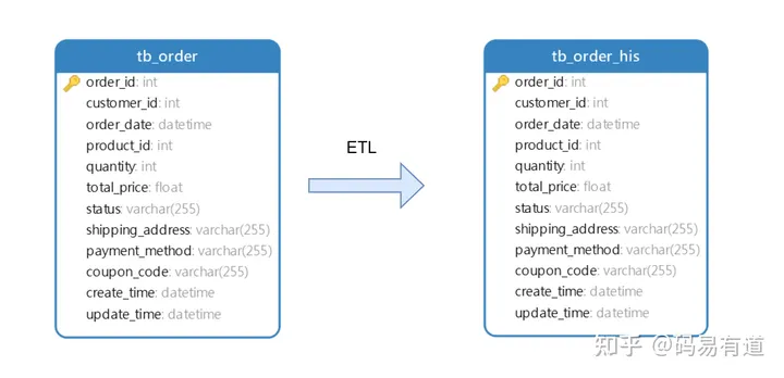 mysql 同步数据库_mysql 同步数据库_mysql 同步数据库