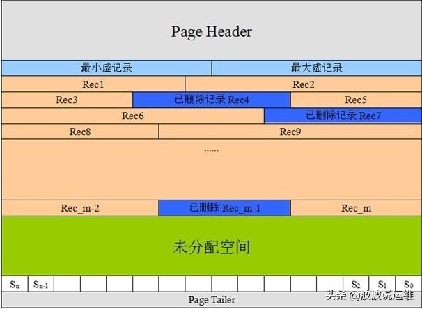 mysql储存引擎区别_mysql的存储引擎_mysql中存储引擎的作用