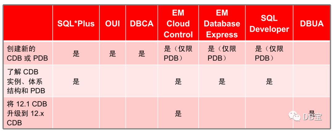 oracle 创建数据库_oracle数据库建库_oracle数据库创建库