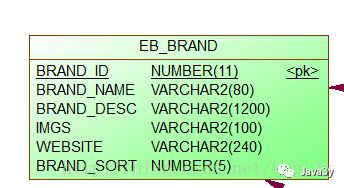 oracle text form format_oracle text form format_oracle text form format