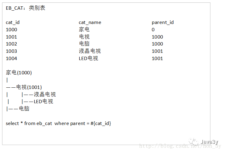 oracle text form format_oracle text form format_oracle text form format