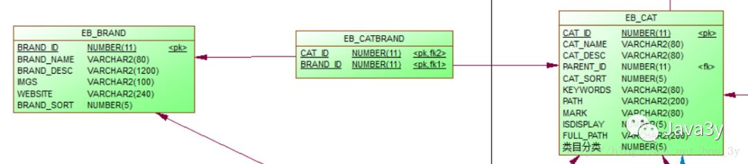 oracle text form format_oracle text form format_oracle text form format