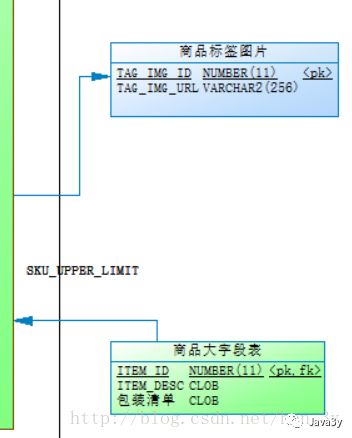 oracle text form format_oracle text form format_oracle text form format