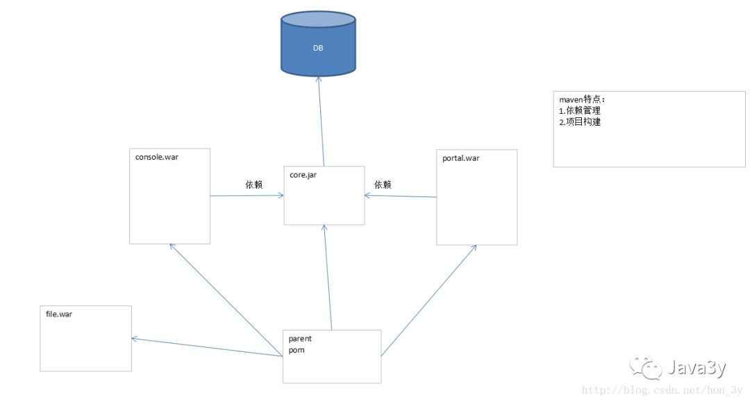 oracle text form format_oracle text form format_oracle text form format