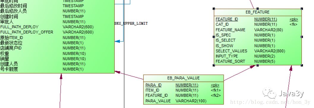 oracle text form format_oracle text form format_oracle text form format