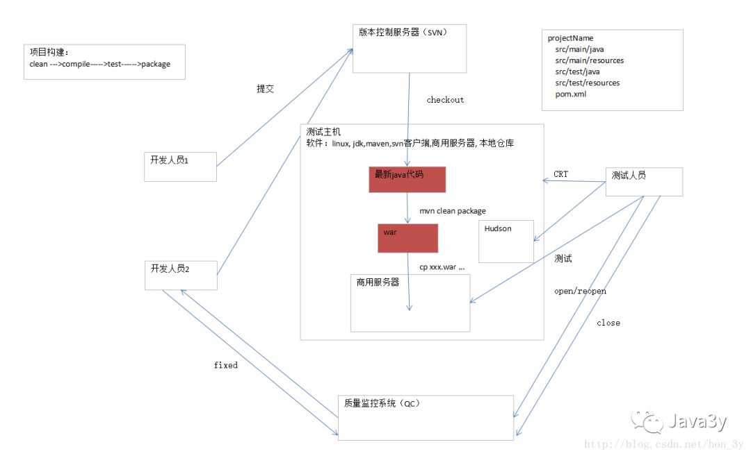 oracle text form format_oracle text form format_oracle text form format