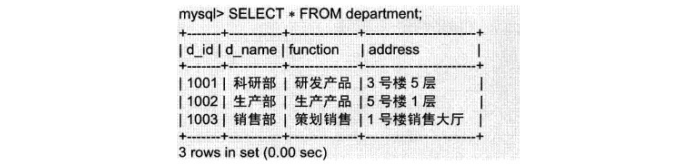 mysql set查询_查询mysql用户列表_查询MySQL版本的命令