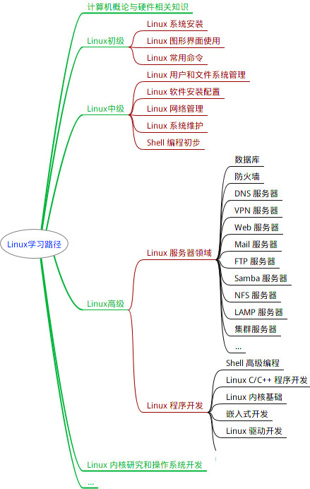 打开终端的命令Linux_linux命令 mount_redis重启命令Linux