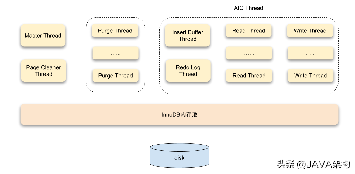 mysql储存引擎区别_mysql中存储引擎的作用_mysql的存储引擎