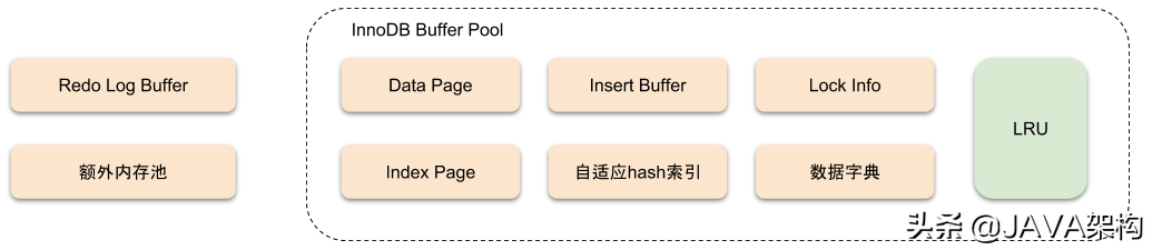 mysql储存引擎区别_mysql中存储引擎的作用_mysql的存储引擎