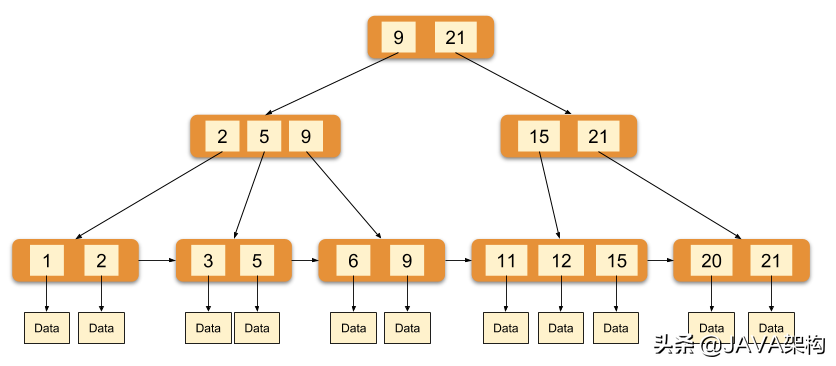 mysql储存引擎区别_mysql的存储引擎_mysql中存储引擎的作用