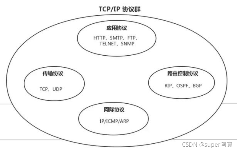 网络安全与保密_保密网络安全自查报告_保密网络安全教育心得体会