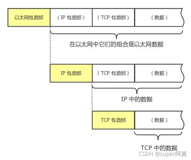 保密网络安全教育心得体会_保密网络安全自查报告_网络安全与保密