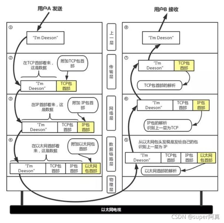 保密网络安全自查报告_保密网络安全教育心得体会_网络安全与保密