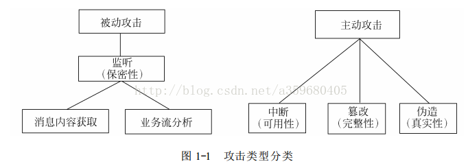 保密网络安全教育心得体会_保密网络安全自查报告_网络安全与保密