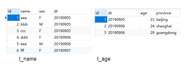 mysql left join 多条件_条件概率公式_条件反射