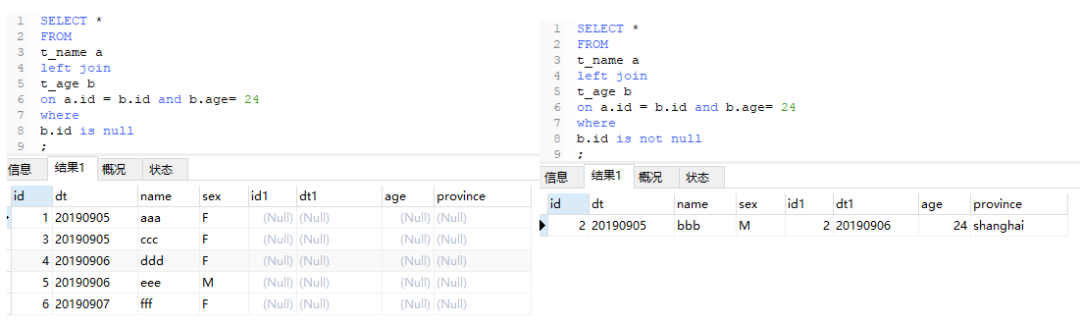 条件概率公式_条件反射_mysql left join 多条件