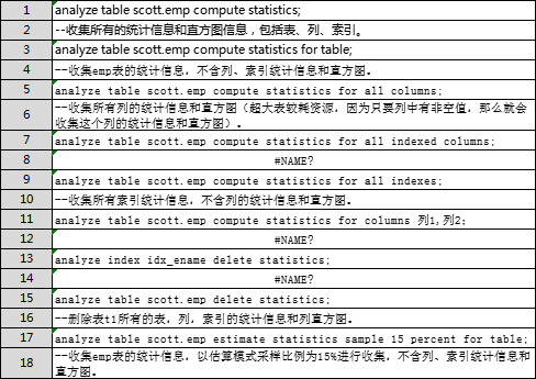 调用存储过程用什么关键字_oracle如何调用存储过程_调用存储过程pro1的命令