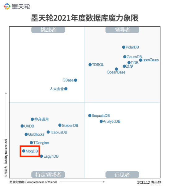 学oracle_学oracle的心得体会_学oracle需要什么基础